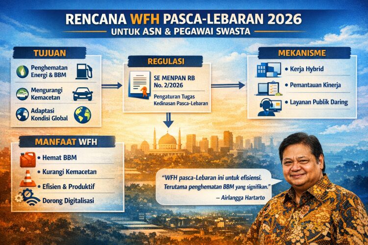 Wacana WFH April Mengemuka, Pemerintah Pertimbangkan Dampak Positif dan Negatif