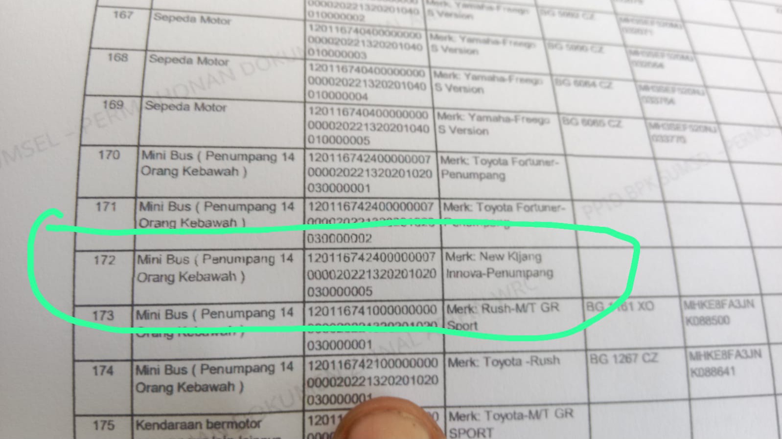 Temuan BPK 2024: WRC PAN-RI Soroti Dugaan Kendaraan Dinas “Siluman” di Lingkungan Pemkot Prabumulih